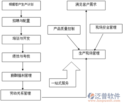 建筑工地勞務(wù)實名制管理系統(tǒng) 賦能現(xiàn)代勞務(wù)服務(wù)的智慧引擎