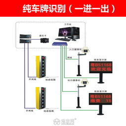 江西省停車系統(tǒng)安防監(jiān)控弱電工程 安防系統(tǒng)工程設(shè)計(jì)要點(diǎn)與實(shí)踐
