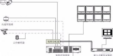構(gòu)建安全與智能的核心 網(wǎng)絡(luò)工程綜合布線及安防系統(tǒng)設(shè)計(jì)全解析