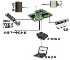 安防工程與安防系統(tǒng)工程設(shè)計(jì)要點(diǎn)解析