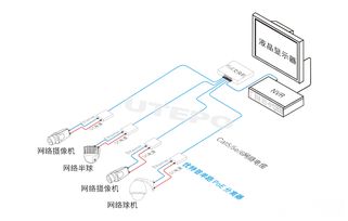 PoE在監(jiān)控工程中的深度應(yīng)用 從布線到系統(tǒng)優(yōu)化的關(guān)鍵策略