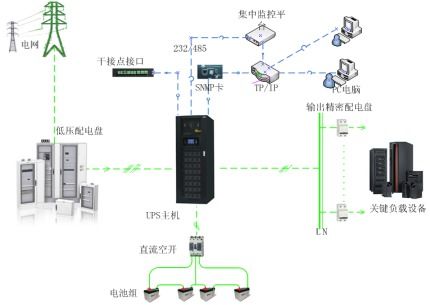 筑牢智慧基石 永合安防推進(jìn)機(jī)房工程與安防系統(tǒng)一體化設(shè)計(jì)實(shí)踐
