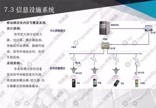 弱電智能化系統(tǒng)工程設(shè)計(jì) 安防系統(tǒng)整體方案解析
