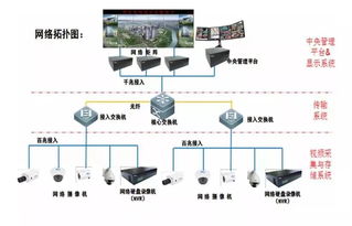 小區(qū)智能化弱電工程之安防系統(tǒng)設(shè)計解析