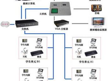 校園弱電工程 專業(yè)設(shè)計與安裝，就選廣州宏和安防壹級精工品質(zhì)