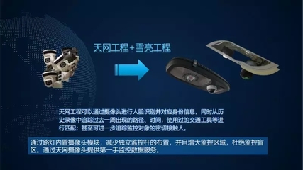 東旭明朔“風(fēng)語”AI路燈 點(diǎn)亮上海楊浦濱江安防新篇章