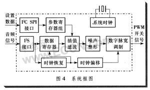 數(shù)字音頻功放處理芯片在安防系統(tǒng)工程設(shè)計(jì)中的應(yīng)用與實(shí)現(xiàn)