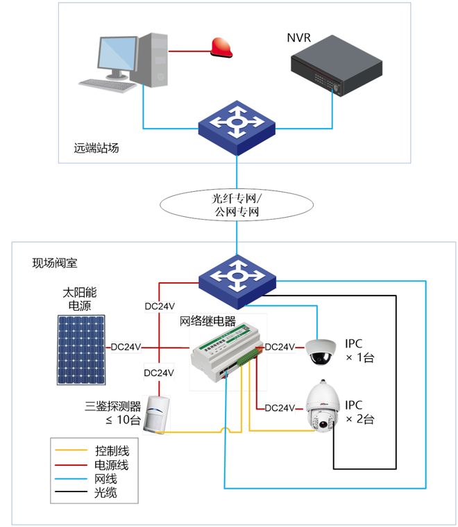 喜報(bào)！管道局榮獲多項(xiàng)石油工程建設(shè)優(yōu)秀質(zhì)量管理獎(jiǎng)——安防系統(tǒng)工程設(shè)計(jì)再創(chuàng)佳績
