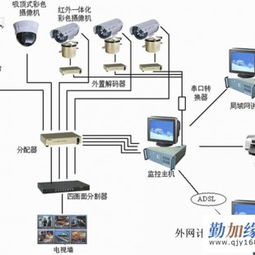 淄博德信科技 專業(yè)監(jiān)控安防工程供應(yīng)商與系統(tǒng)設(shè)計(jì)服務(wù)