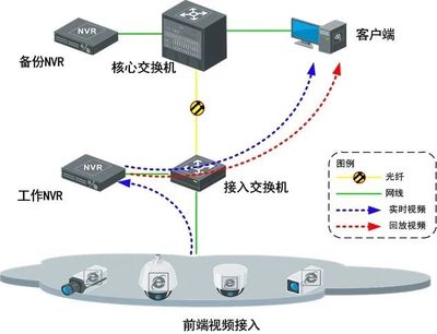 新一批弱電工程系統(tǒng)拓?fù)鋱D珍藏版 安防系統(tǒng)工程設(shè)計(jì)全解析