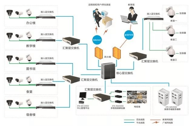 智能化弱電綜合布線標(biāo)準(zhǔn)施工圖,沒有對(duì)比就沒有傷害