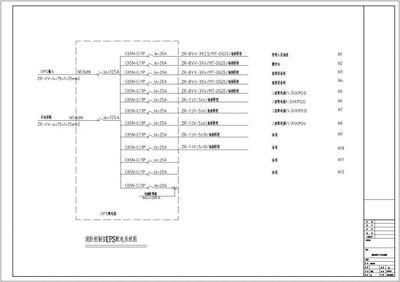 某百貨店安防弱電工程圖紙機房CAD詳細全套設計完整系統圖
