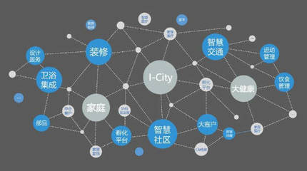 從小米、華為等幾大生態圈看智慧照明產業發展模式